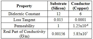 Table-1. Material properties. The dimensions of the proposed fractal inductors are width of conductor 0.6 µm, spacing between adjacent conductors is 0.