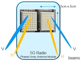 EMF measurements from 5G base station antenna Transmitter configuration Line of sight along the boresight beam Indoor: single antenna array under program control single constant boresight beam,