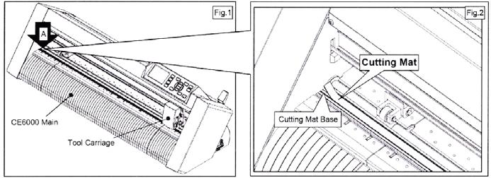 HOW TO REPLACE CUTTING MAT CAUTION: Please turn off the power when replacing the cutting mat. Please move the tool carriage to A position allowing for ease of work. 1. Remove the cutting mat.