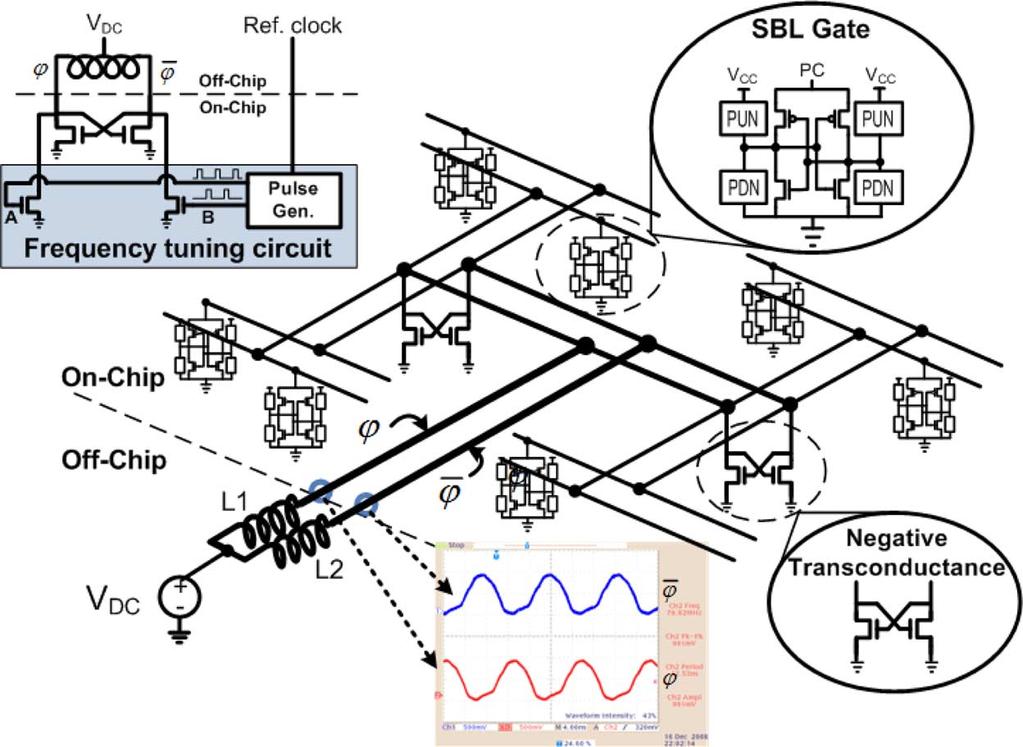798 IEEE JOURNAL OF SOLID-STATE CIRCUITS, VOL. 45, NO. 4, APRIL 2010 Fig. 6. Distributed blip clock generator and measured clock waveform.