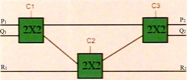 2x2 cross-connects may be intelligently connected in layered fashion to construct higher order (nxn) cross-connects.