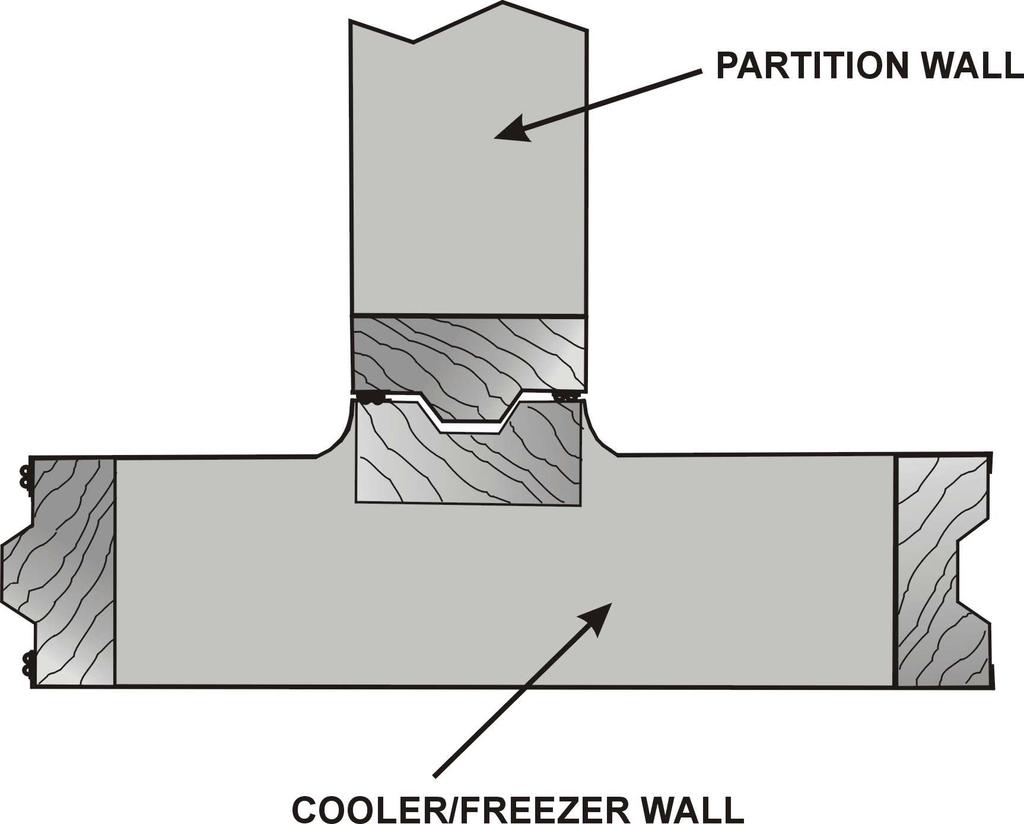 REQUIREMENTS CAM-LOCK PARTITION WALL TO PERIMETER WALL "T"