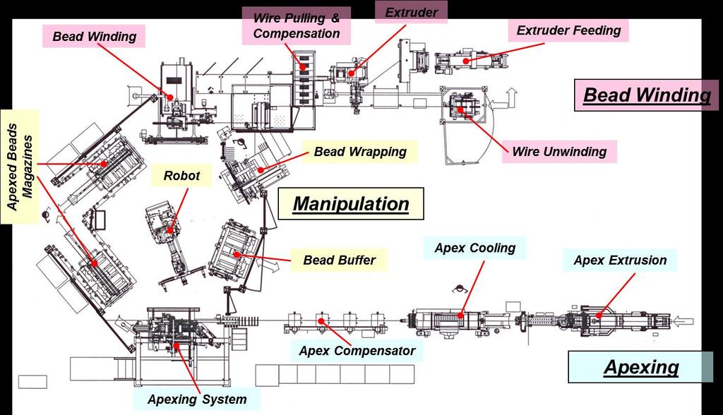 What Disciplines Are Used in Bead Winding & Apexing?