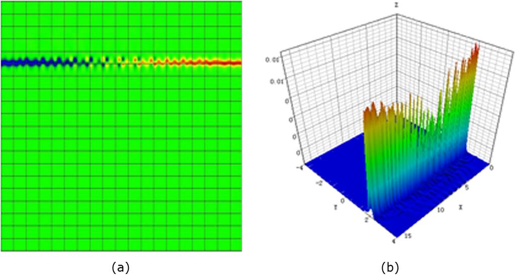 Fig. 11 Distribution of Poynting vector (a) and coupling power (b) for transverse electric (TE) mode. 1.57 μm, the coupling efficiencies of two ports of the waveguide are relatively high, and power differences as low as 6% also are achieved.