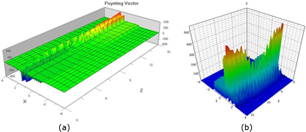 wavelength bandwidth range. Simultaneously, simulation results for TM polarized wave are presented in Fig. 13.