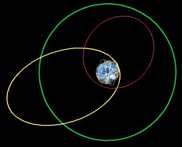 Where Do Satellites Orbit? Hours per Orbit LEO = 1.