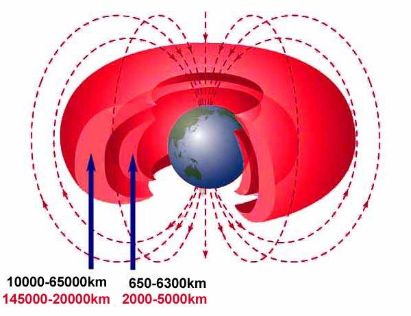 Why Don t LEO Satellites Orbit Higher?