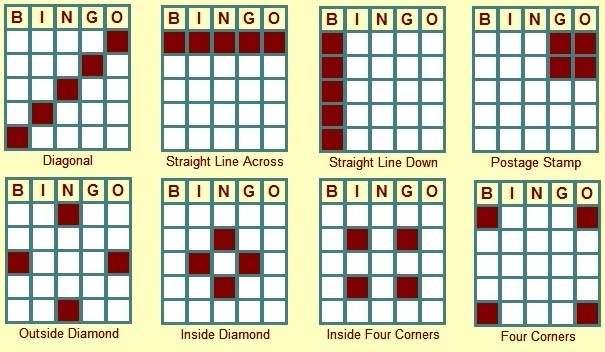 Round 3 = blackout Here's a good reference as well: http://www.top10bingo.net/top-10-bingo-patterns In the Pricing section, I'll talk about what you'll provide for each winning Bingo.