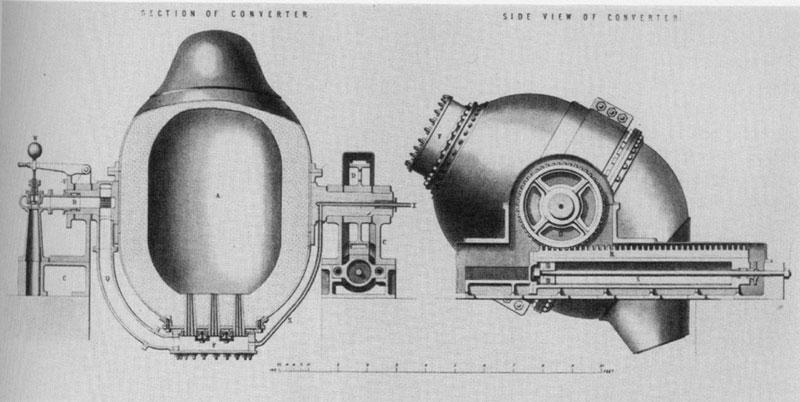 Inventions That Made a Difference The Bessemer Converter! Before the Civil War, making iron was slow and expensive.