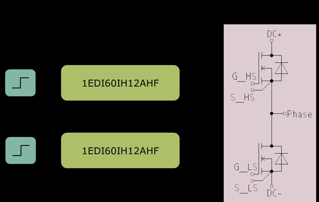 3 Functionality The EVAL-PS-E1BF12-SiC board has the purpose to evaluate the CoolSiC MOSFET half bridge modules in Easy1B package. The functional schematics of the board are drawn in figure 4.