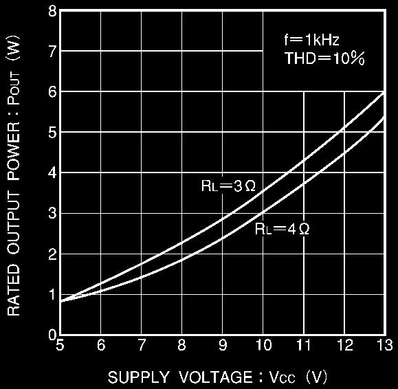 Supply voltage Fig.