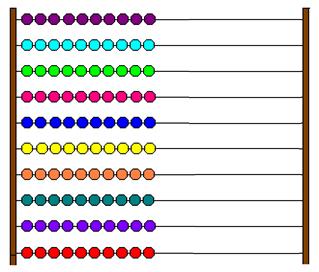 Page 5 of 22 MATH MILESTONE # A1 NUMBERS & PLACE VALUES Researched and written by Vinay Agarwala (Revised 4/9/15) Lesson 2: Counting on Abacus 1. An ABACUS has ten wires. Each wire has ten beads.
