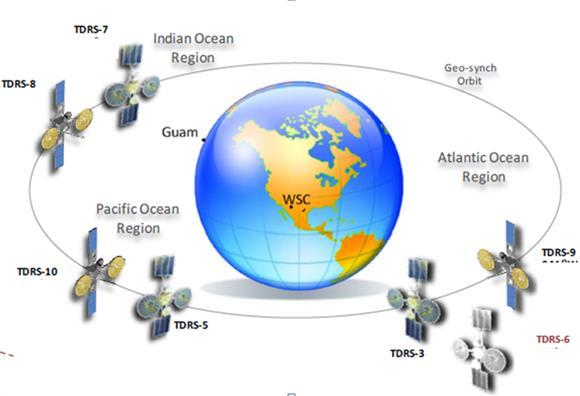 2 Rep. ITU-R SA.2325-0 exploration programs as well as cooperative programs involving space agencies from around the world and authorized non-governmental user satellite operators.