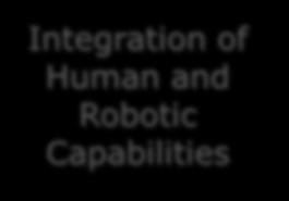 E3P Future Mission Roadmap Concept Integration of Human and Robotic