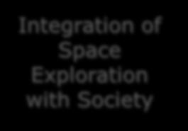 Exploitation of LEO Platforms Orion ESM Luna Resource Orion Evolution