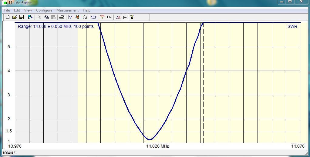 AntScope Software (Windows) Shows SWR as function of frequency Can continuously display SWR measurement Configurable for center frequency or frequency limits