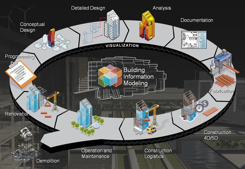 BIM Whole Lifecycle IM... Start with the end in mind.