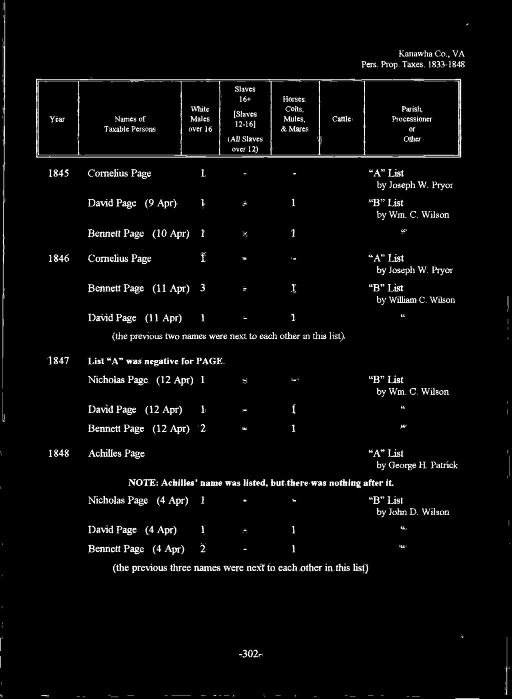 Wilson 847 List "A" was negative f PAGE. Nicholas Page ( Apr) "B" list by Wm. C.