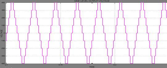 waveform. Advantage: To obtain ouslity output voltage/current waveforms. THDANALYSIS: Fig.