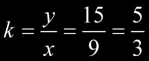 Constant of Proportionality Slide 115 / 206 Find the constant of proportionality. 20 18 16 14 12 10 8 6 4 2 0 2 4 6 8 10 12 14 16 18 20 Click 67 Find the constant of proportionality.