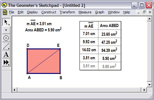 o If the diagonal did not double, drag point B until the diagonal measures 14 cm which would be double the length of the original TV screen. Again, double click on the interactive table.
