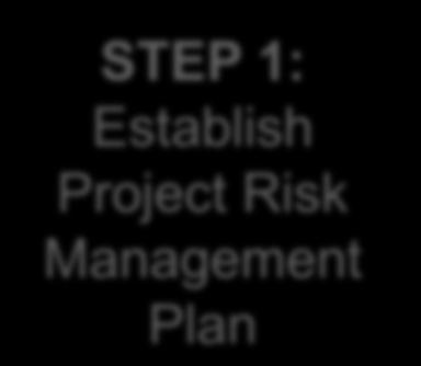Risk Management - PMBOK Plan Risk Management