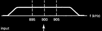 995kHz to
