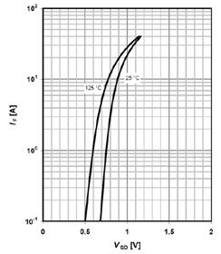 Vgs[V] Typical Performance Characteristics Figure 7: Body-Diode