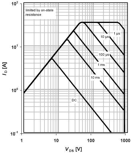 Figure 8: Gate-Charge Characteristics Figure 9: Capacitance
