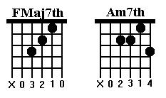 Just follow this basic guideline for now. Notice that the "P's" are on the Low E string and A string. The "I's" are on the D string and the G string.