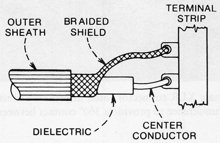 Shield Terminations Most shielded cable problems are the result of improper shield