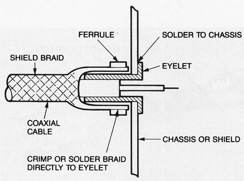 The use of a pigtail termination whose length is only a small fraction of the total cable length can