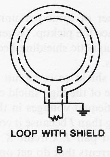 Example of Selective Shielding The shielded loop antenna is an example where E is selectively shielded, whereas H is
