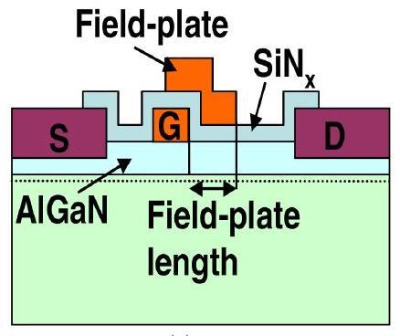 Gate Connected Field-Plate GaN HEMT