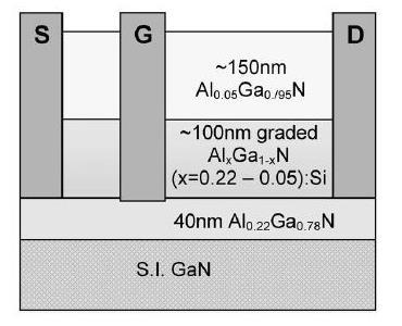 Deep-Recessed GaN HEMTs Structure of deep-recessed GaN