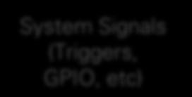 etc) System Signals (GPS timing, Triggers, GPIO, etc) Data Storage Channel