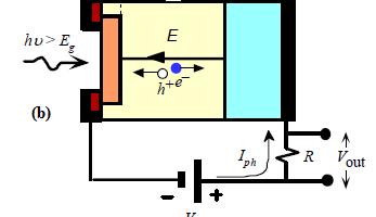probably electrically amplified as shown in figure 1.9.