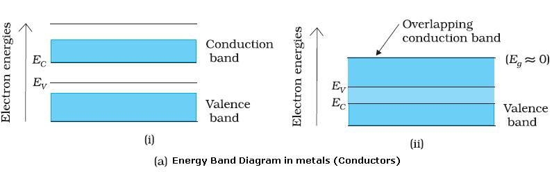 3. Energy Band