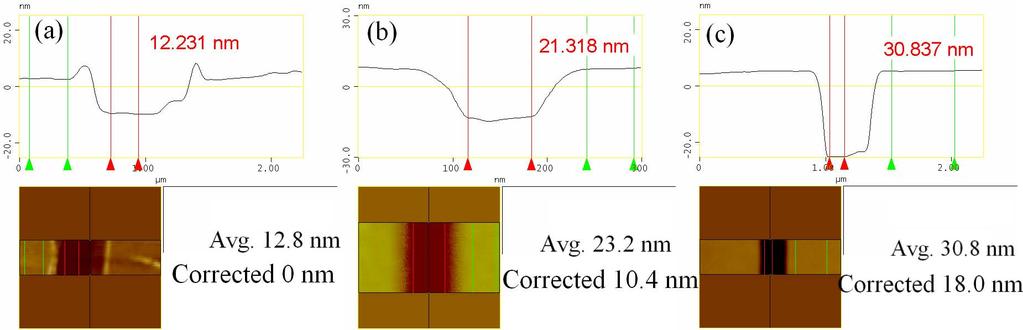Figure 4.16: Example AFM step height measurement result after (gate recess and) field oxide etch. (a) Non-recessed, (b) 10.4 nm recessed, and (c) 18 nm recessed.