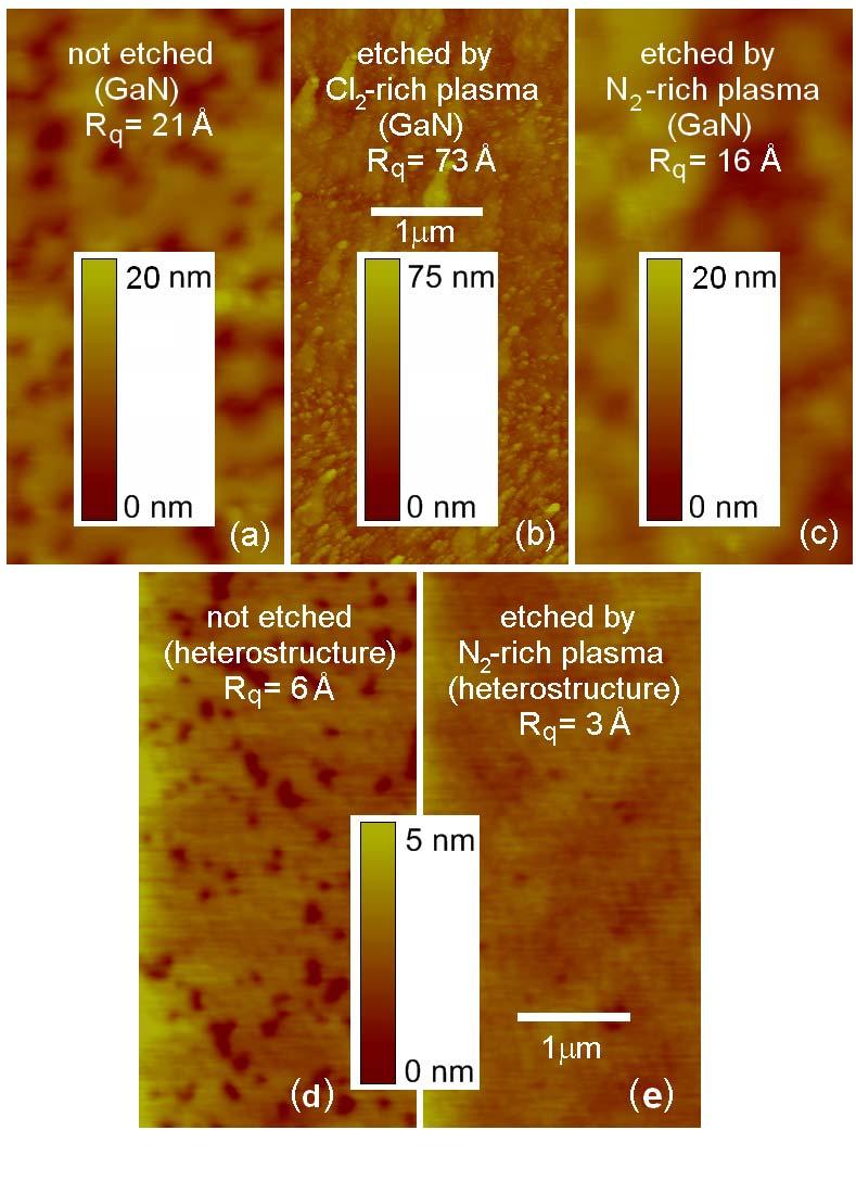 Figure 3.3: (a-c) AFM images of an HVPE GaN surface before plasma etching, after etching for 30 min in a Cl 2 -rich plasma, and after etching for 30 min in a N 2 -rich plasma.