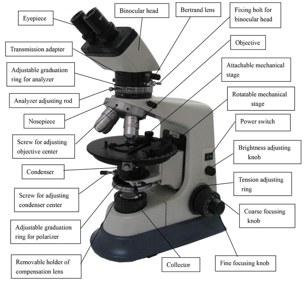 1 I. APPLICATION: NYMC38000 series polarizing microscope is one of the most widely used special experiment instruments by geology, mineral, metallurgy, institution, university and so on correlative