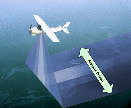 Level A -- Aircraft Using Ocean Imaging TRACS System Pre-identified Aircraft of Opportunity Audited operating