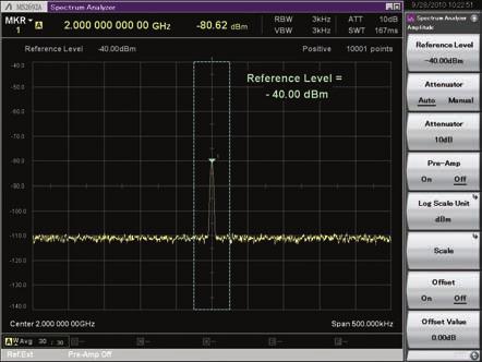 Basic Performance Improved Level Linearity Conventional spectrum analyzers use an analog IF and log amp to achieve good level accuracy at points near the log scale reference level, but the accuracy