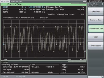 CCDF *1 /APD *2 The CCDF trace displays the power variation probability on the y-axis and power variation on the y-axis to confirm the CCDF and APD of measured signals.