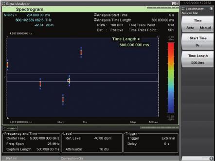 Signal Analyzer: Trace Spectrogram The Spectrogram trace displays the level as color with frequency on the y-axis and time on the x-axis.