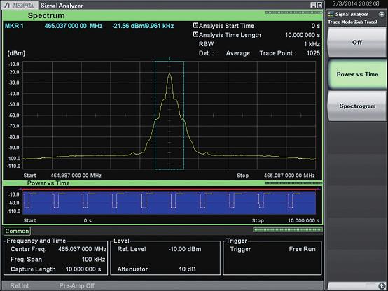 Signal Analyzer: Applications Capture & Playback Highlights Bandwidth and Time Limits Minimum 10 khz Bandwidth (2000 s maximum duration) * Maximum 100 MHz Bandwidth (500 ms maximum duration) * *: