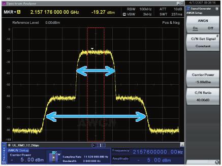 Vector Signal Generator (MS269xA-020): Basic Performance Large-capacity Memory 1GB = 256 Msamples/channel The MS269xA-020 arbitrary waveform memory can save 256 Msamples/ channel as well as multiple