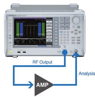 Vector Signal Generator (MS269xA-020): Basic Performance Useful IQproducer Waveform
