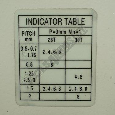 Indicator Table