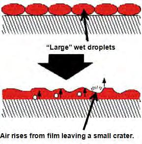 Lack of atomization is the cause of air entrapment and may be due to: (A) Spray gun traveling too slow, (B) Spray gun distance too close, (C) Air